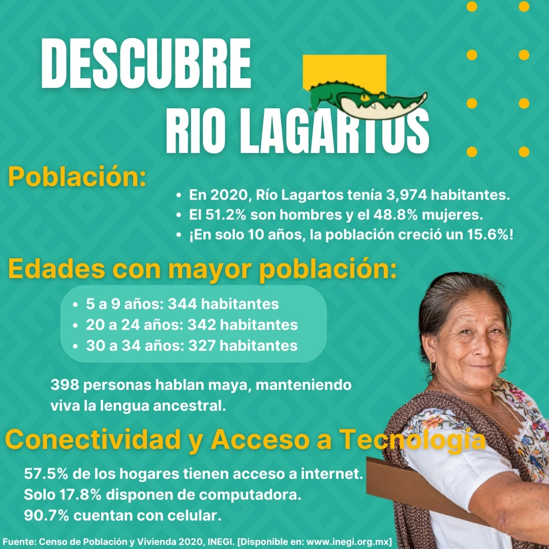 descubre rio lagartos