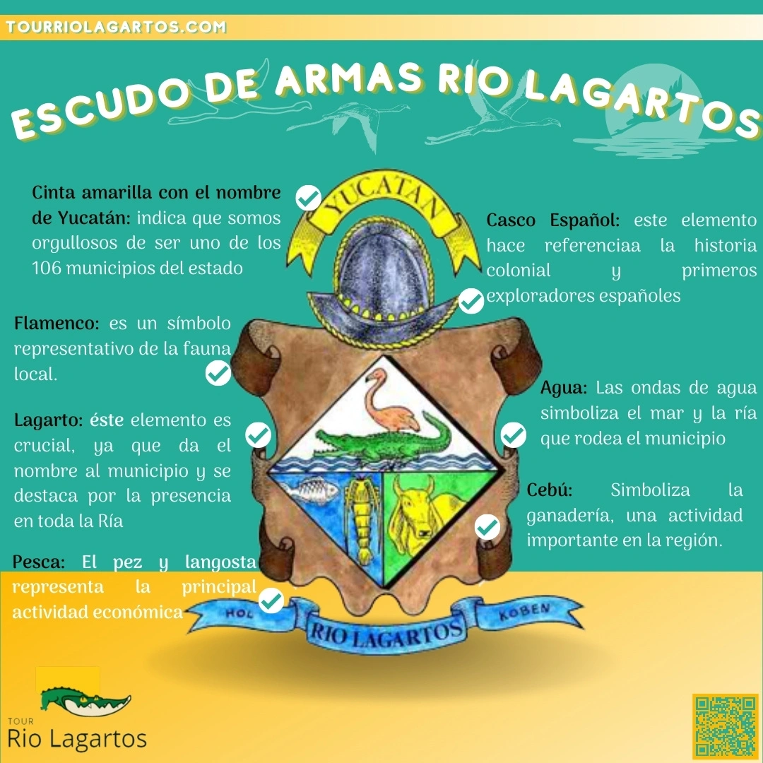 una imagen del escudo de armas del municipio de rio lagartos y la descripción de cada uno de las secciones, el escudo tiene un cinta amarillas de que nos dice que somos uno de los 106 municipio de Yucatán, el casco español hace referencia de la era de la colonia por los españoles, el flamenco es un símbolo de la fauna de la zona, el lagarto da nombre al mismo municipio, el agua significa la ría que rodea el municipio, el cebú simboliza la ganadería y el pez y la langosta hace referencia de la importancia de la pesca, derechos reservados de rio lagartos tour